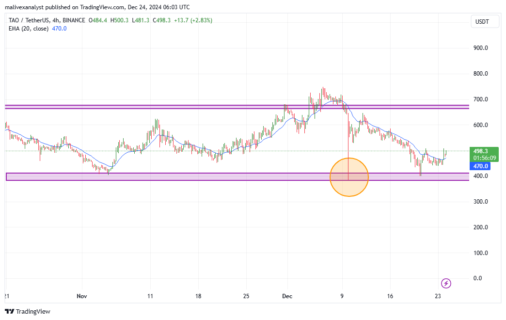 تحلیل بیت تنسور امروز 4 دی