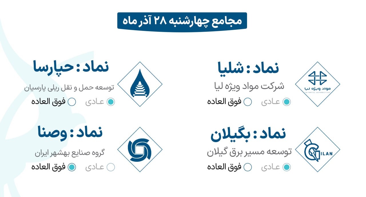 برگزاری مجامع چهار نماد کلیدی بازار سرمایه در ۲۸ آذر: فرصتی برای سهامداران