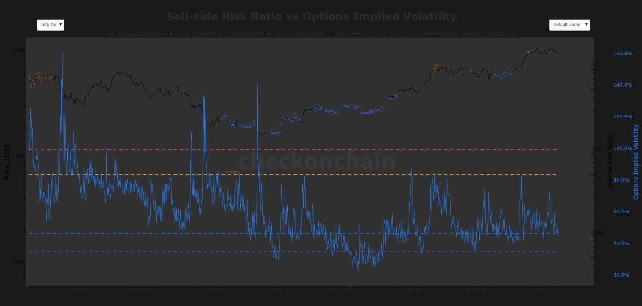 تحلیل Implied Volatility امروز 26 بهمن 