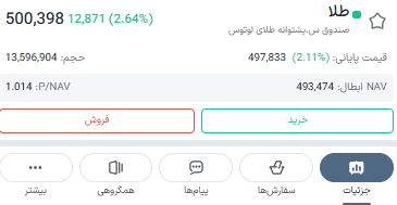 اطلاعات صندوق طلا