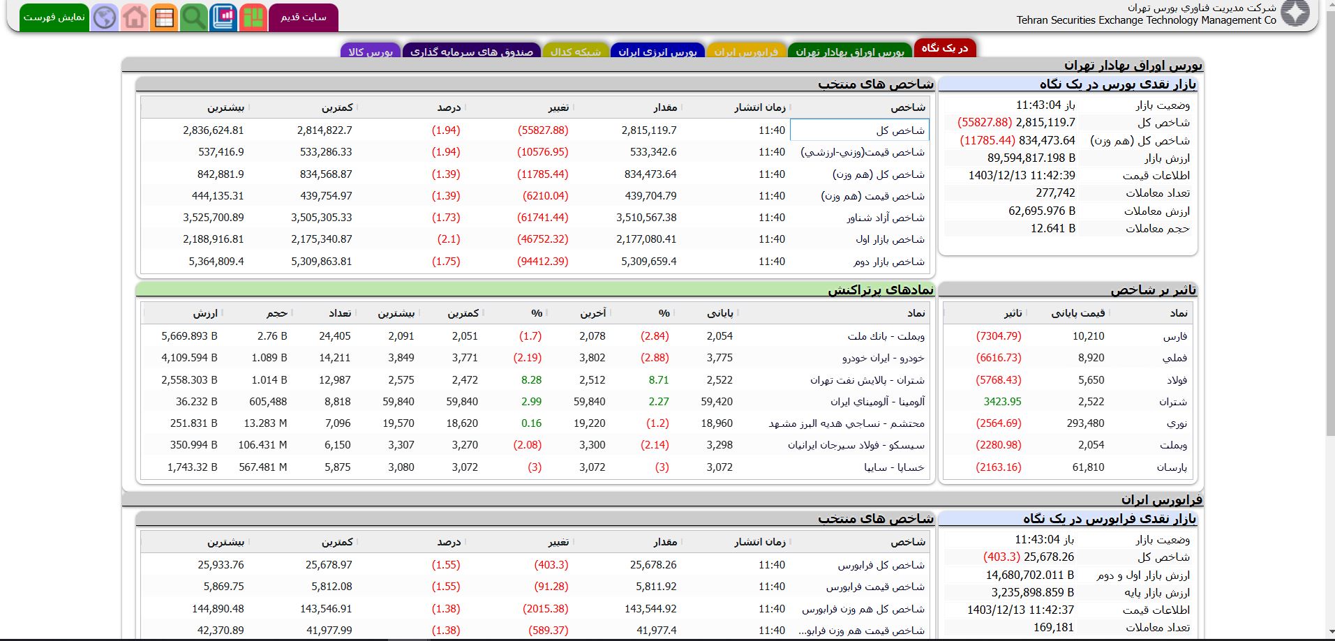 وب‌سایت شرکت مدیریت فناوری بورس تهران