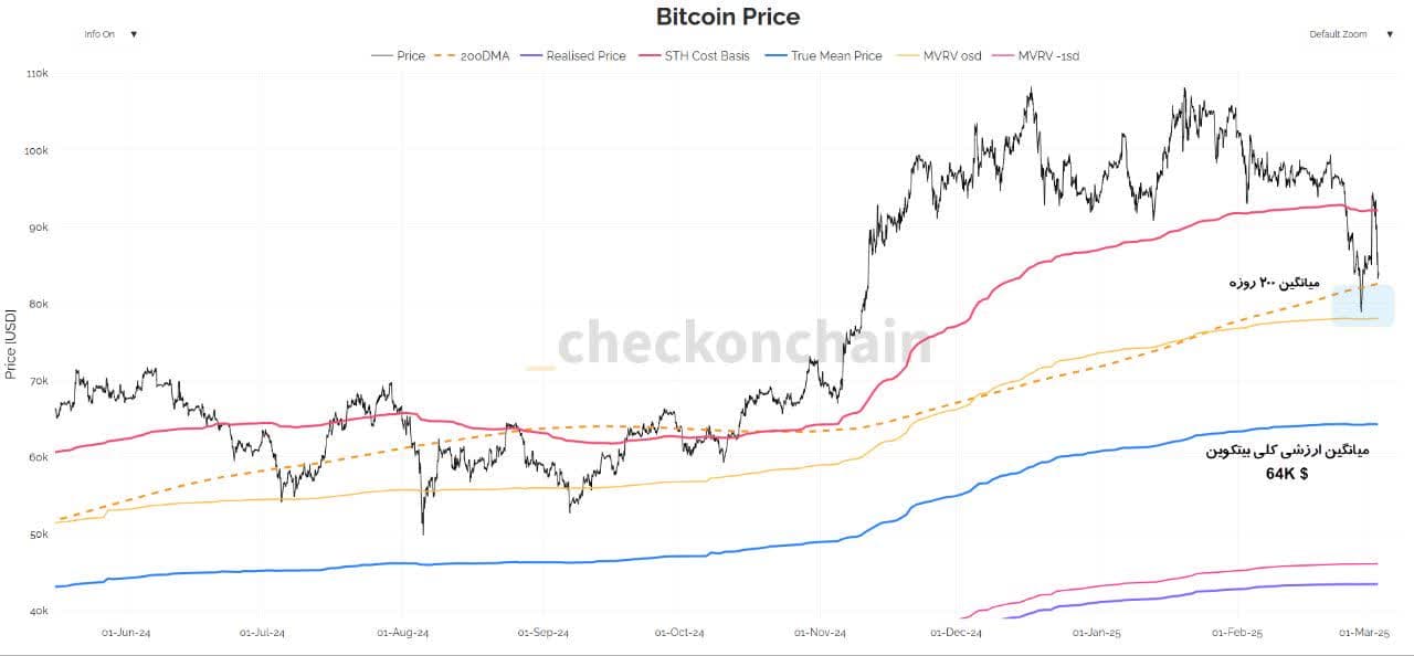 شاخص bitcoin price امروز 14 اسفند